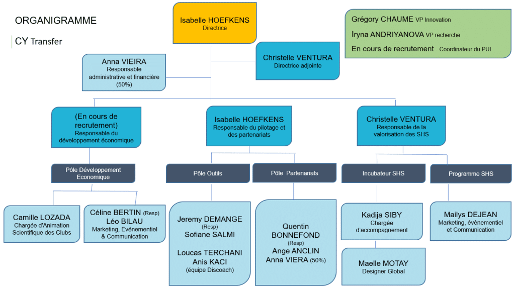 Organigramme du PUI CY Transfer